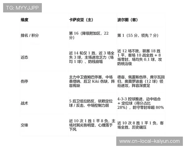 卡萨皮亚0-3波尔图，技术流战术碾压五后卫体系