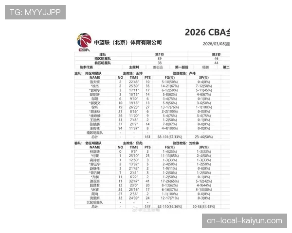 2026年CBA全明星周末前瞻：南北区新星对决，技巧赛增设“超远三分”项目